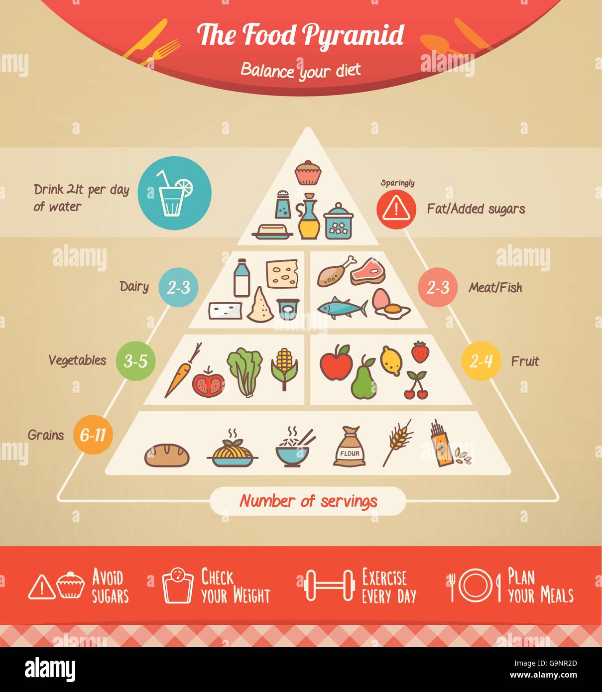 La piramide alimentare Una infografica con cibo icone e categorie, suggerimenti per la salute a fondo Illustrazione Vettoriale