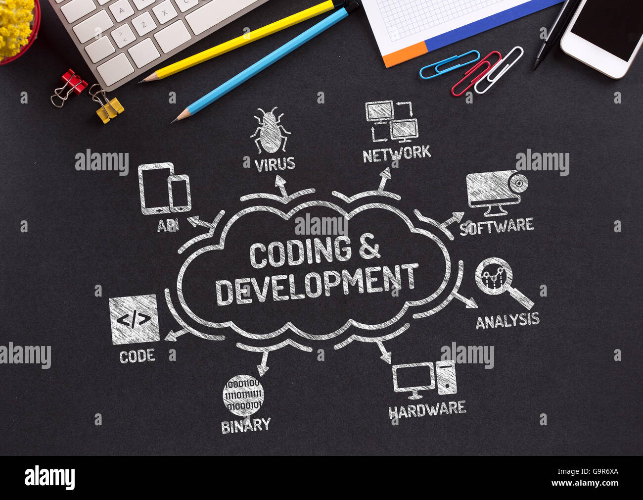 La codifica e lo sviluppo grafico con le parole chiave e le icone sulla lavagna Foto Stock