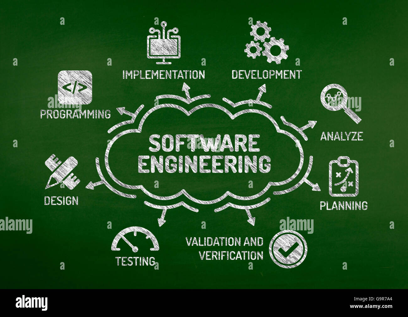 Ingegneria del Software grafico con le parole chiave e le icone sulla lavagna Foto Stock