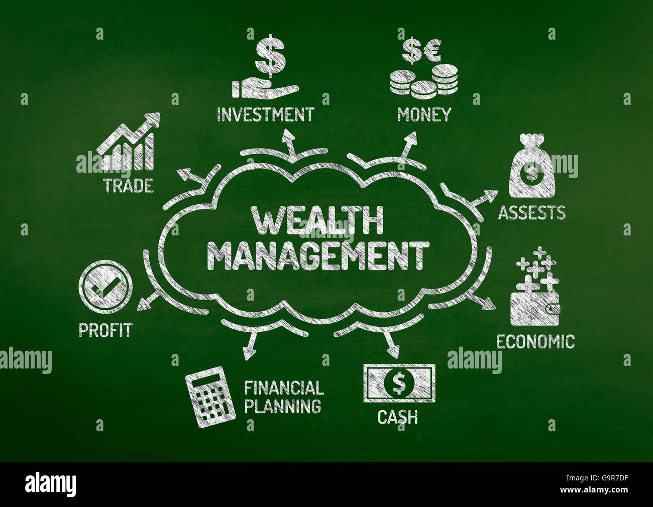 Wealth Management grafico con le parole chiave e le icone sulla lavagna Foto Stock