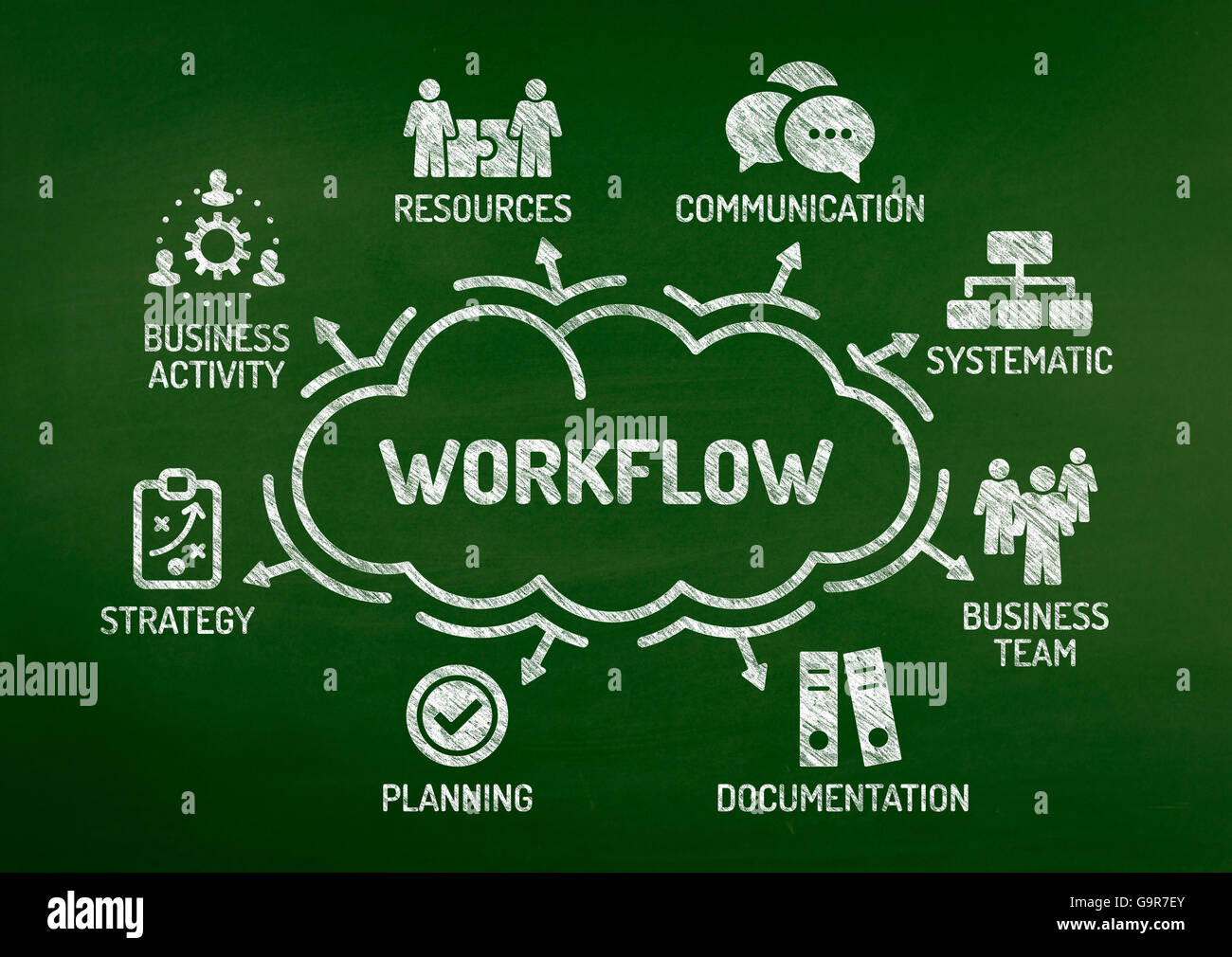 Diagramma del flusso di lavoro con le parole chiave e le icone sulla lavagna Foto Stock