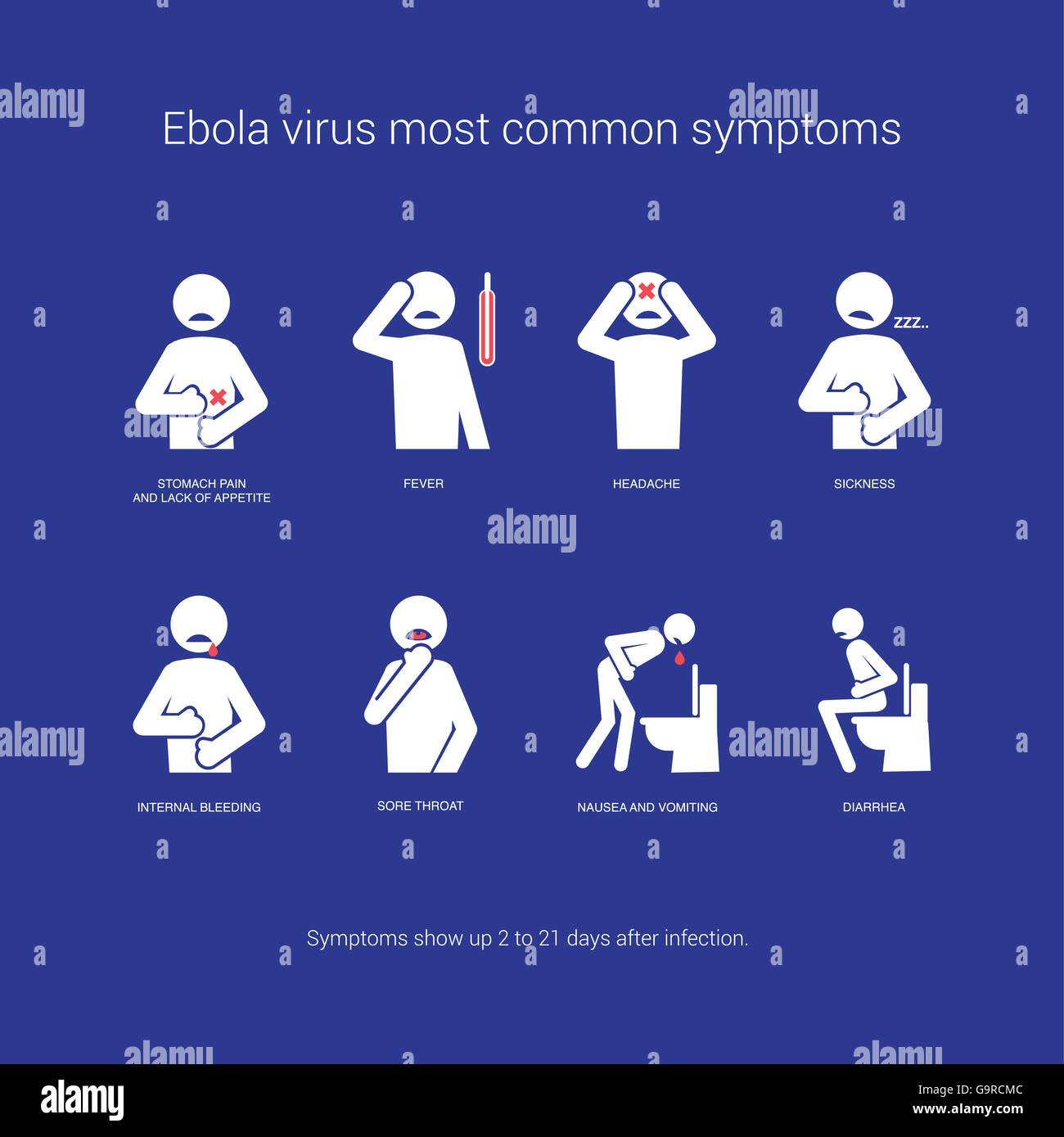 Il virus di Ebola sintomi più comuni con le cifre relative alle scorte Illustrazione Vettoriale