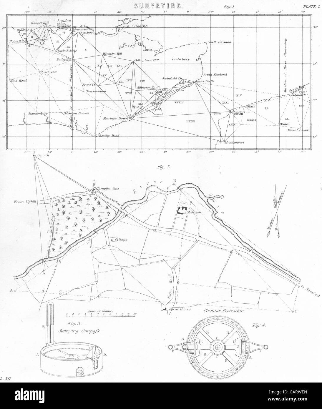 KENT: rilevamenti topografici. La triangolazione, 1880 Mappa antichi Foto Stock