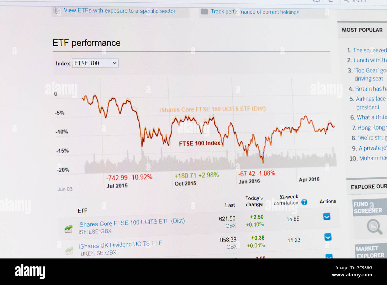 Screenshot del FTSE 100 grafico Foto Stock