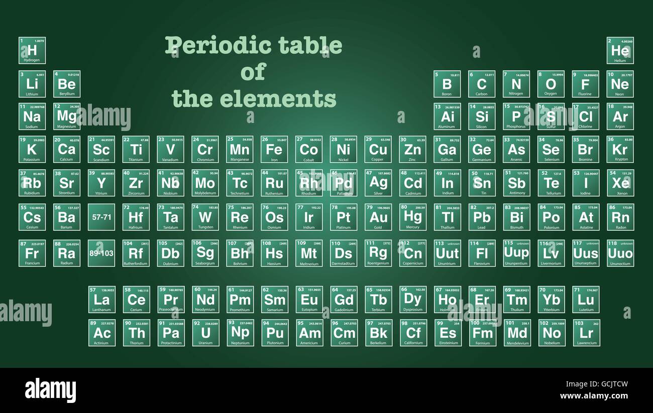 Tavola periodica degli elementi con numero atomico, simbolo e peso. Vettore  EPS di Illustrator 10 Immagine e Vettoriale - Alamy