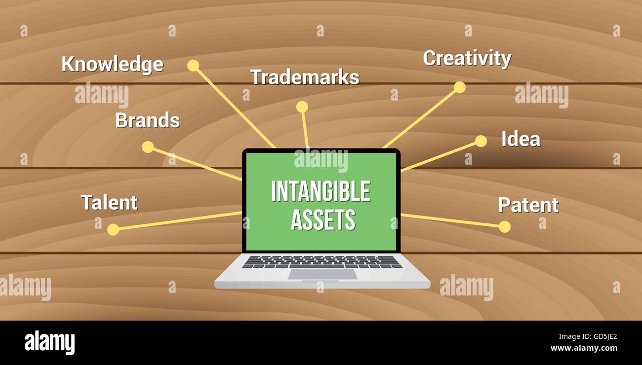 Mind map of the mind map guidelines immagini vettoriali stock alamy