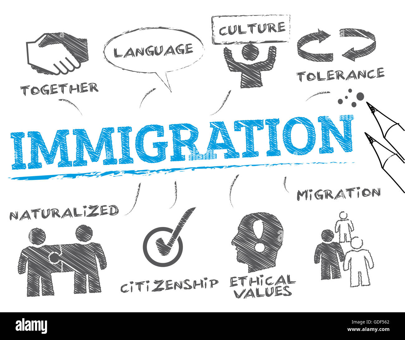 L'immigrazione. Grafico con la parola chiave e le icone Foto Stock