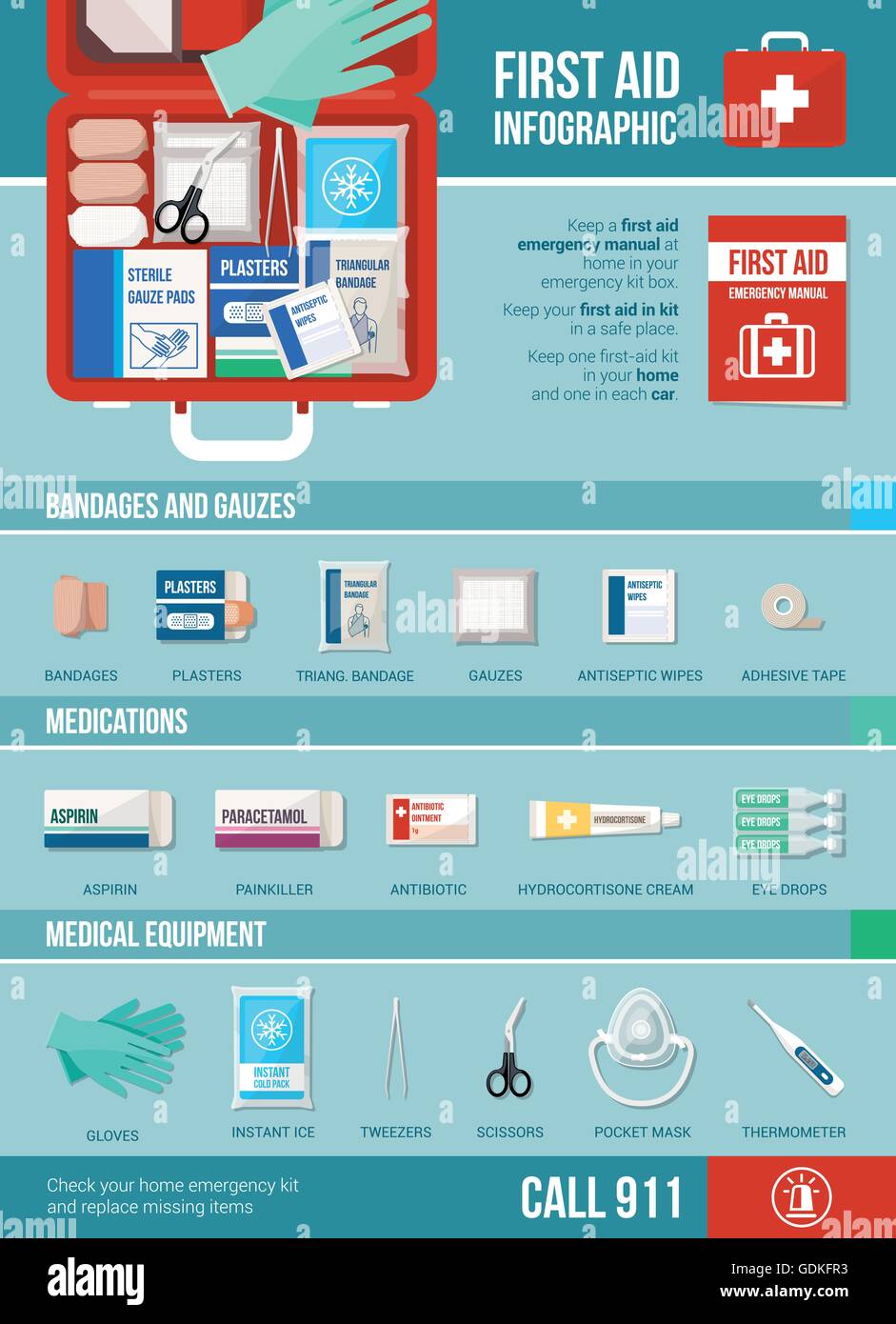 Primo soccorso ed infografico con attrezzature mediche e farmaci, bende e informazioni Illustrazione Vettoriale