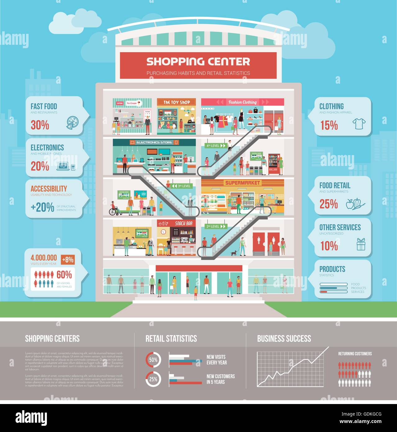 Shopping center building Una infografica con bar, reception, supermercato, negozio di elettronica negozio di abbigliamento, negozio di giocattoli, gelato sh Illustrazione Vettoriale