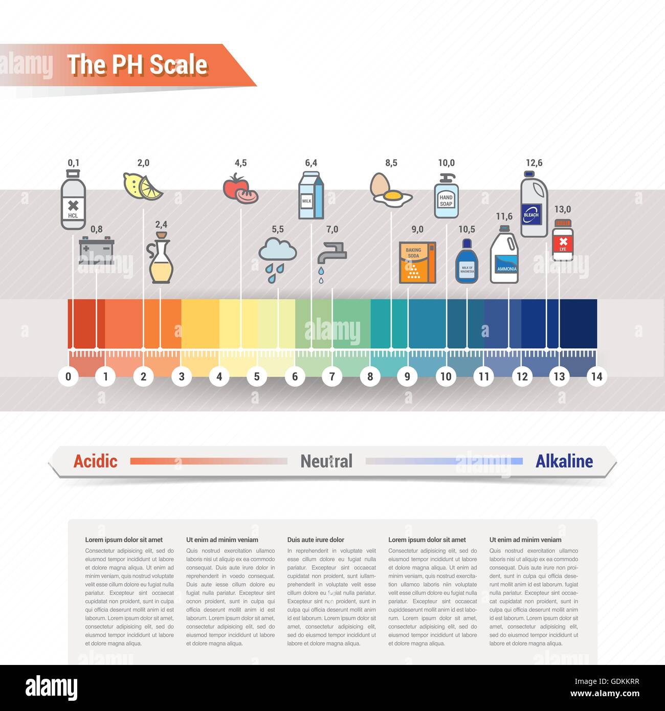 PH scala di colori con set di icone e testo Illustrazione Vettoriale