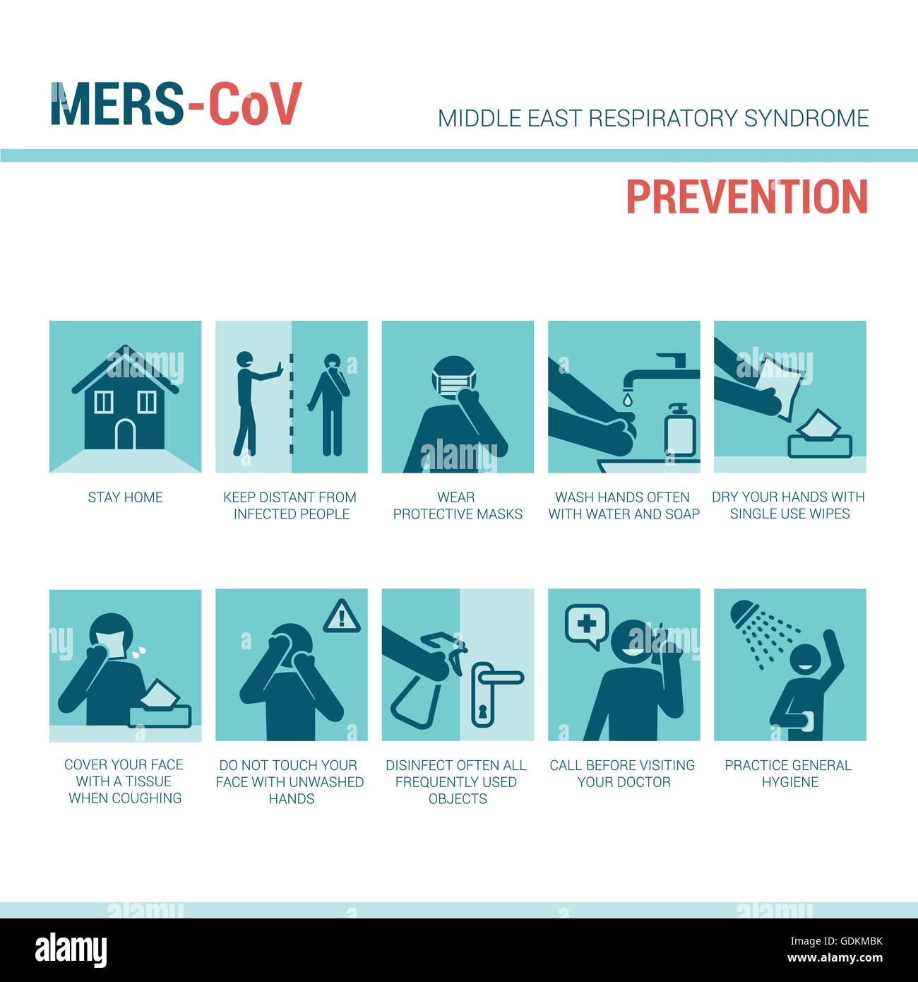 Meri CoV prevenzione segno, illustrato le procedure mediche con stick figure per prevenire la diffusione del virus Illustrazione Vettoriale