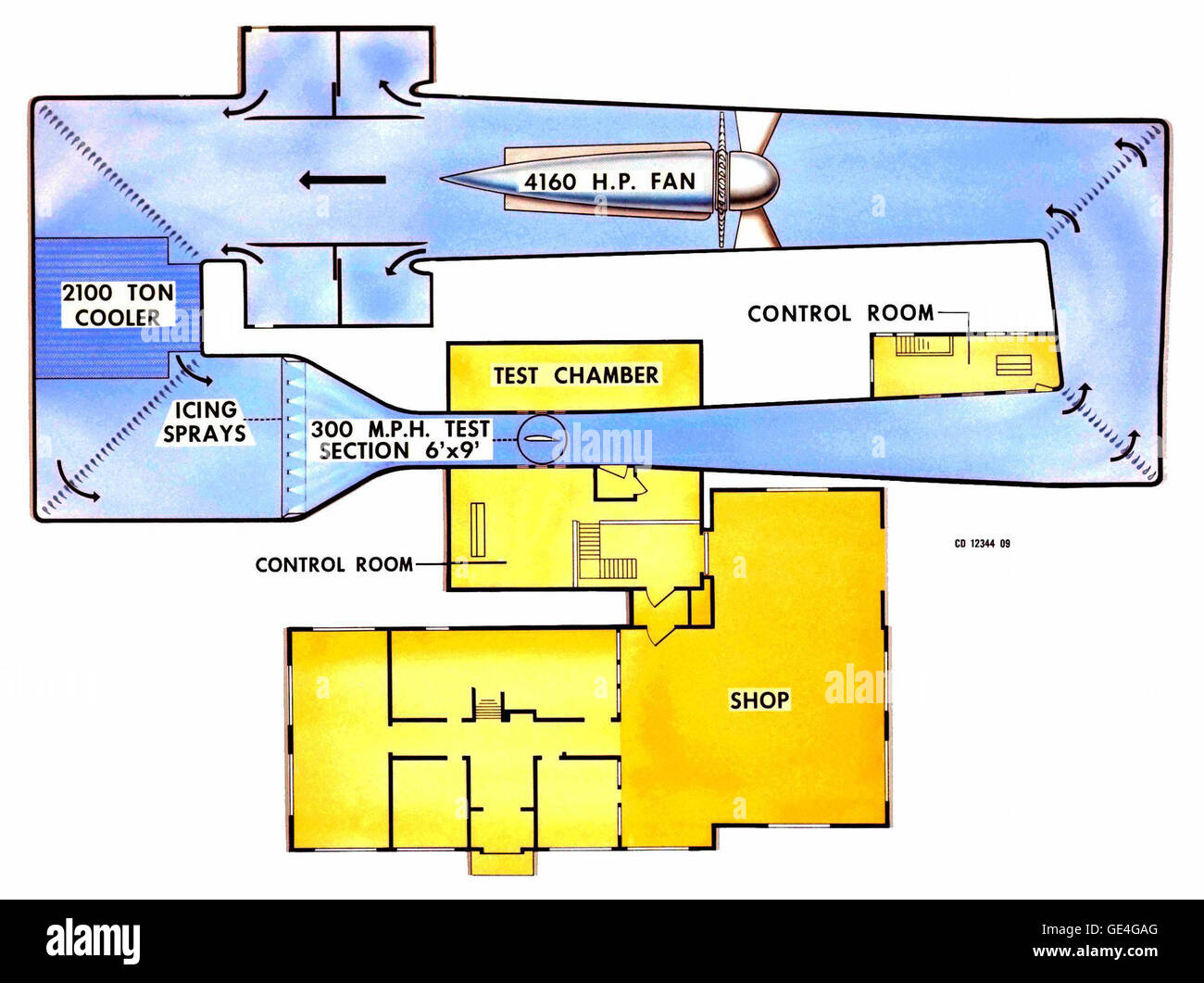 (C-1983-870): questo disegno in pianta individua l'IRT le principali funzioni. L'edificio di refrigerazione che serve le bobine di raffreddamento (non mostrato) è situato sulla parte superiore sinistra. La sala di controllo e test sono la sezione sulla camera di prova del secondo piano. Foto Stock