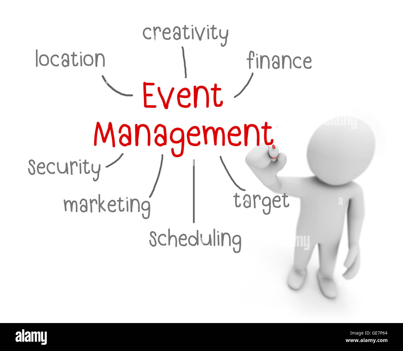 La gestione degli eventi di colore rosso e il testo nero ,uomo d affari di scrittura gestione eventi concetto ,l'uomo spiegare gli organi di gestione degli eventi, Foto Stock