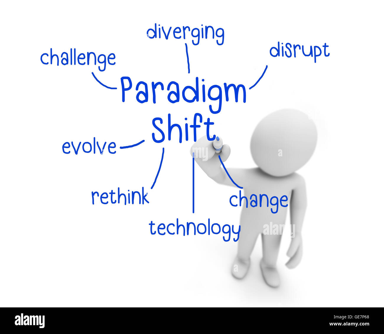 Cambiamento di paradigma testo ,business man iscritto cambio di paradigma concetto ,l'uomo spiegare i componenti del cambio di paradigma, rendering 3D Foto Stock