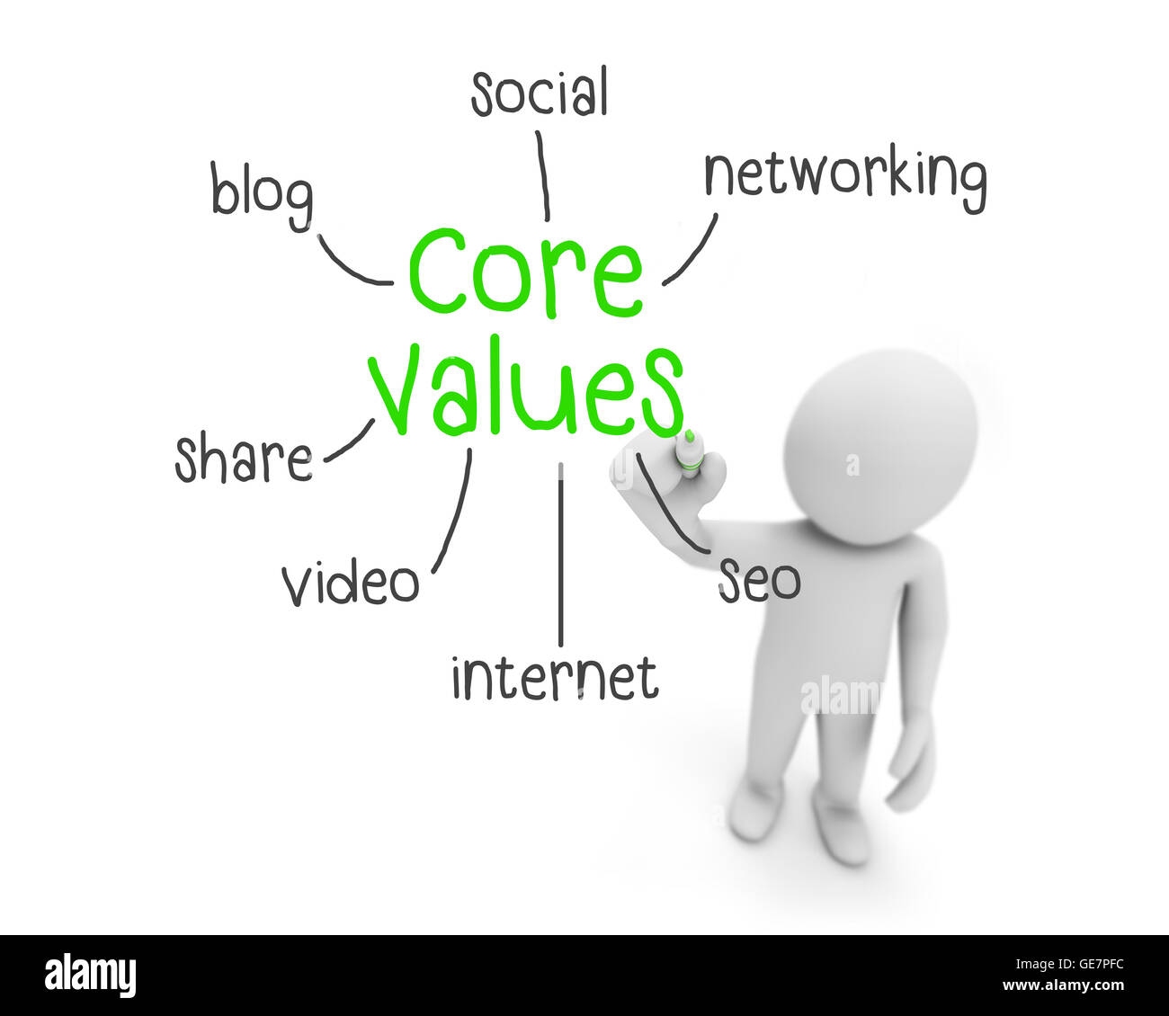 Valori fondamentali testo ,uomo d affari di scrittura valori di punteggio concetto ,l'uomo spiegare i componenti del cliente valori , il rendering 3D Foto Stock