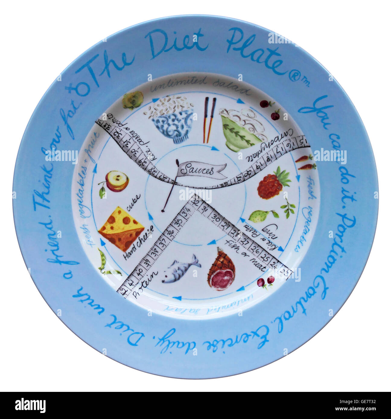 La piastra di dieta che mostra porzioni misurate di tipi di alimenti Foto Stock
