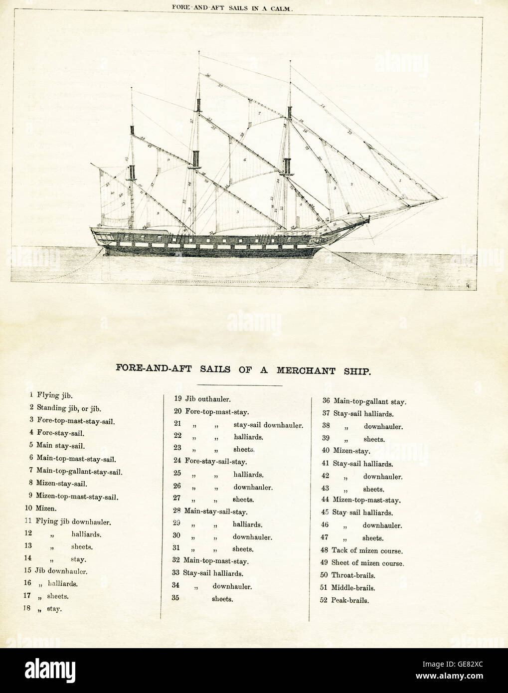 Questo del XIX secolo mostra di disegno di avanzamento e arretramento delle vele di una nave mercantile. Foto Stock