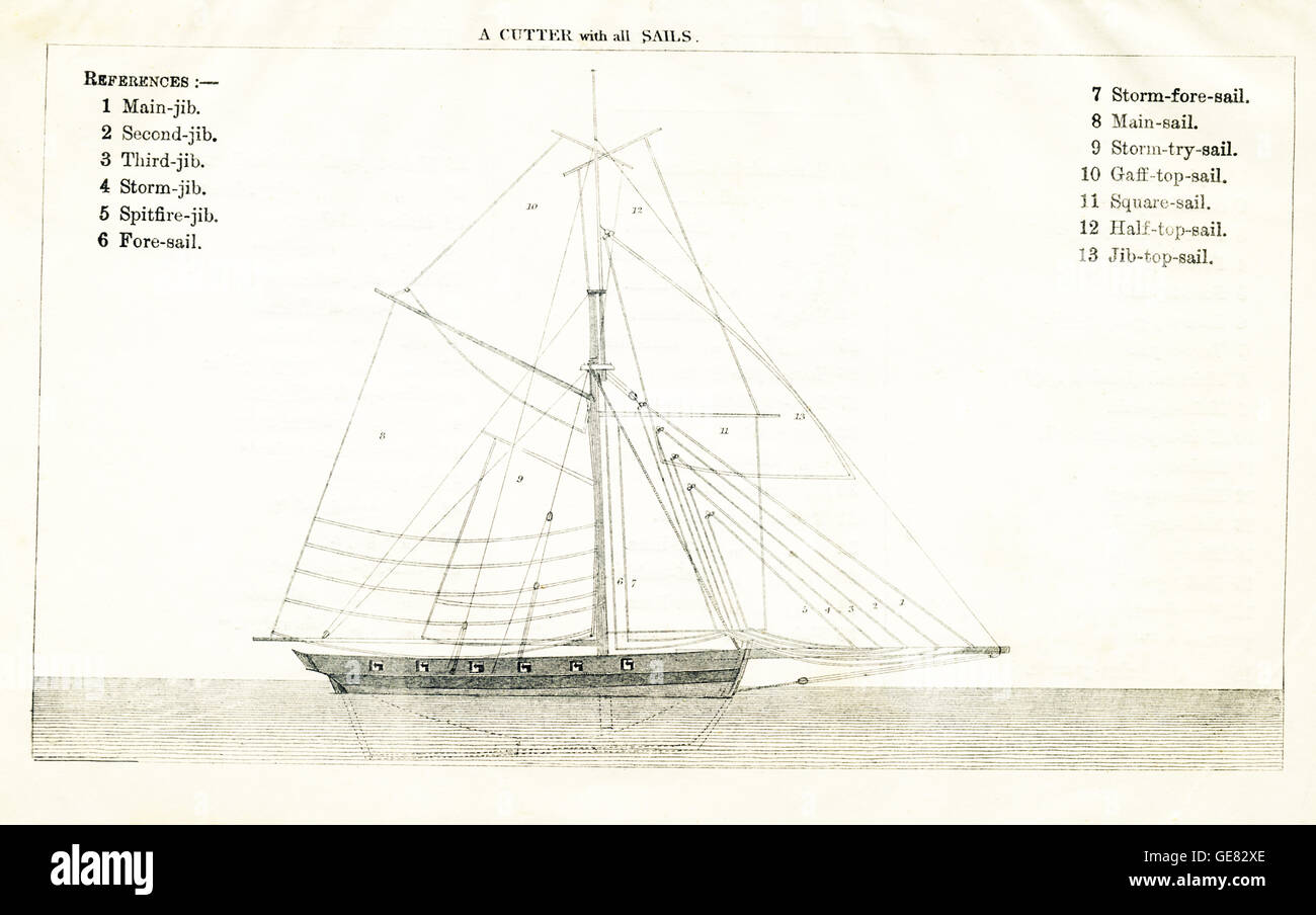 Questo del XIX secolo mostra di disegno una taglierina con vele. Foto Stock