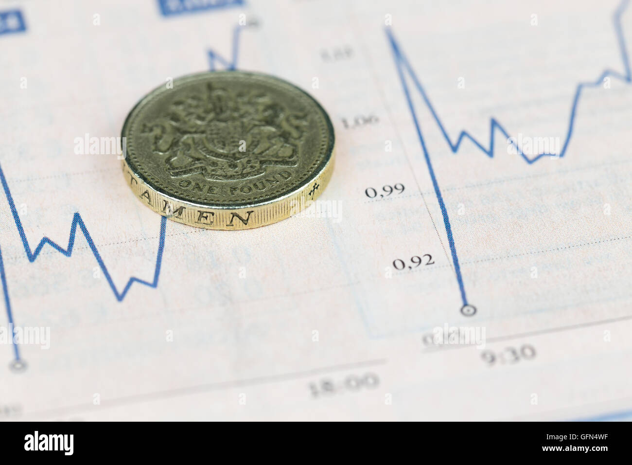 British pound coin su grafico finanziario, il concetto di economia Foto Stock