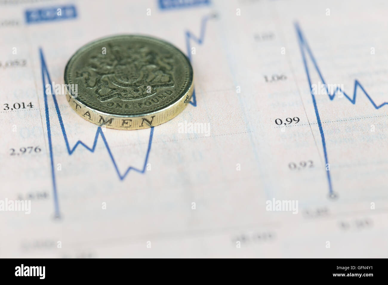 British pound coin su grafico finanziario, il concetto di economia Foto Stock
