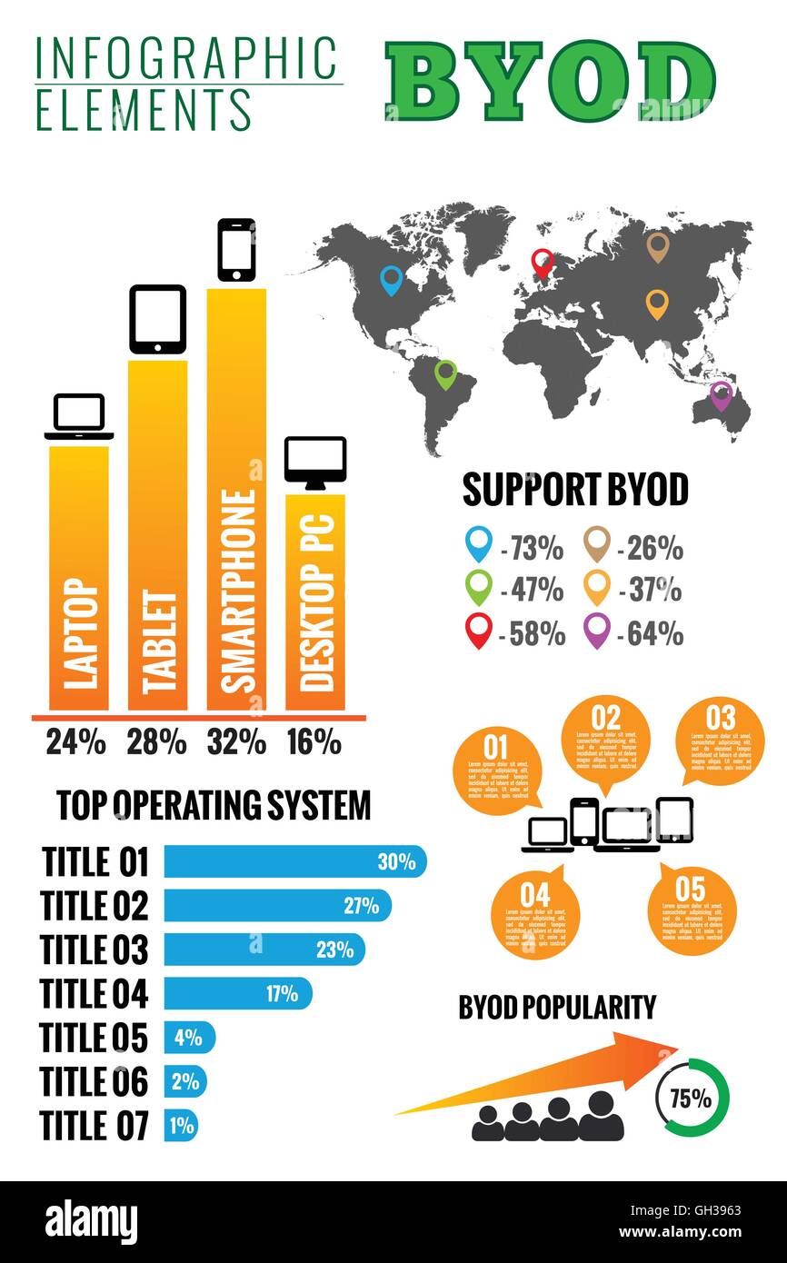 BYOD. Portare il proprio dispositivo ed infografico. Illustrazione Vettoriale