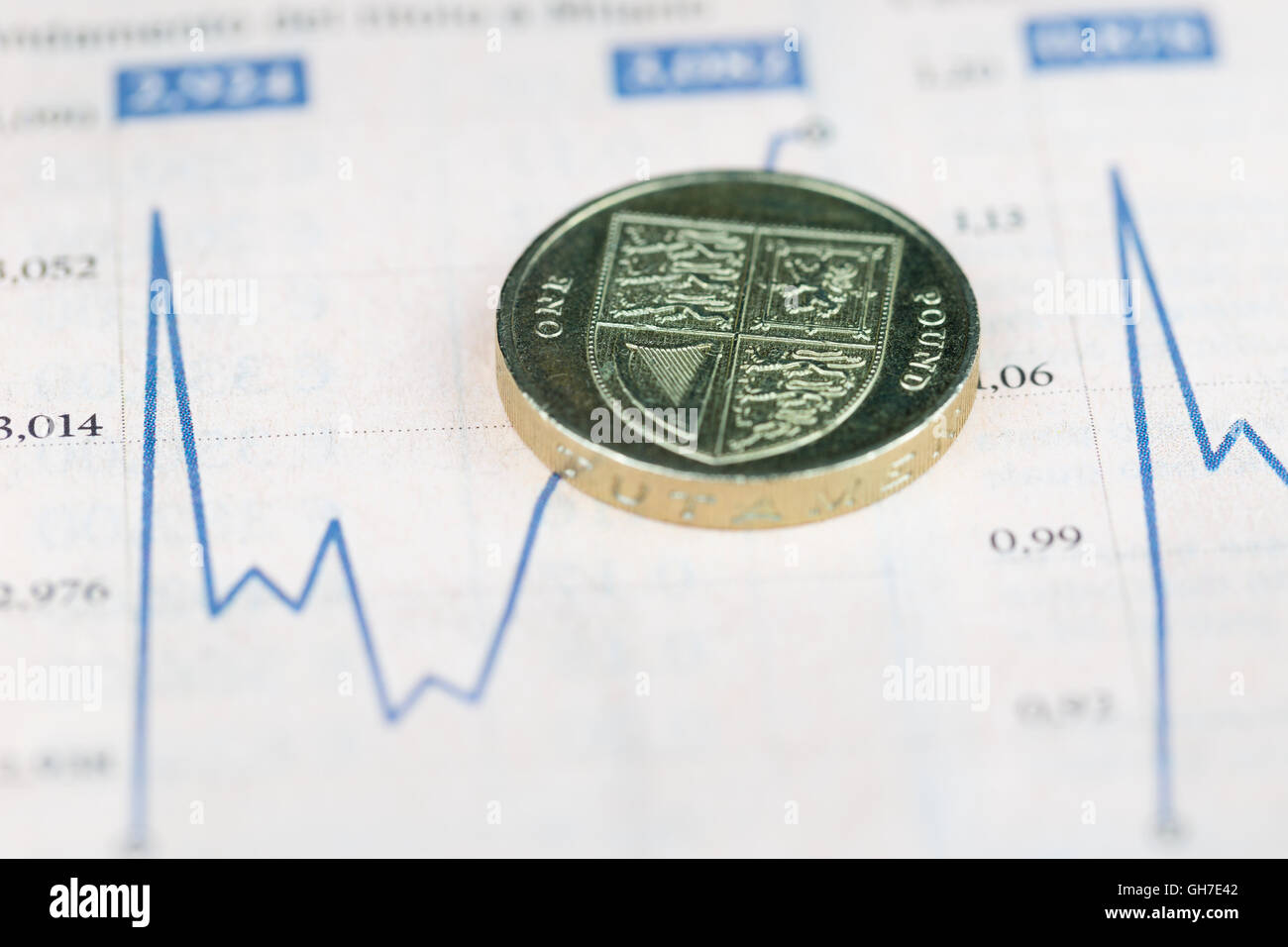British pound coin su grafico finanziario, il concetto di economia Foto Stock