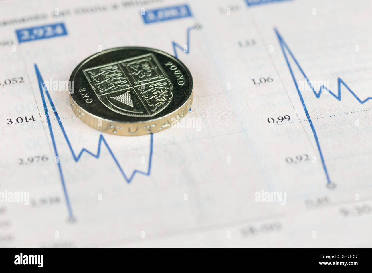 British pound coin su grafico finanziario, il concetto di economia Foto Stock