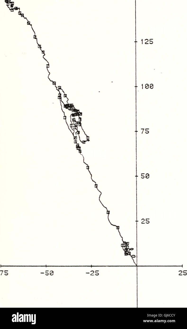 Grafico del referto del 1984 che mostra i dati dei misuratori correnti raccolti tra il 1978 e il 1980 dalle acque in pendenza al largo della California centrale, illustrando le misurazioni oceanografiche durante il periodo di studio. Foto Stock