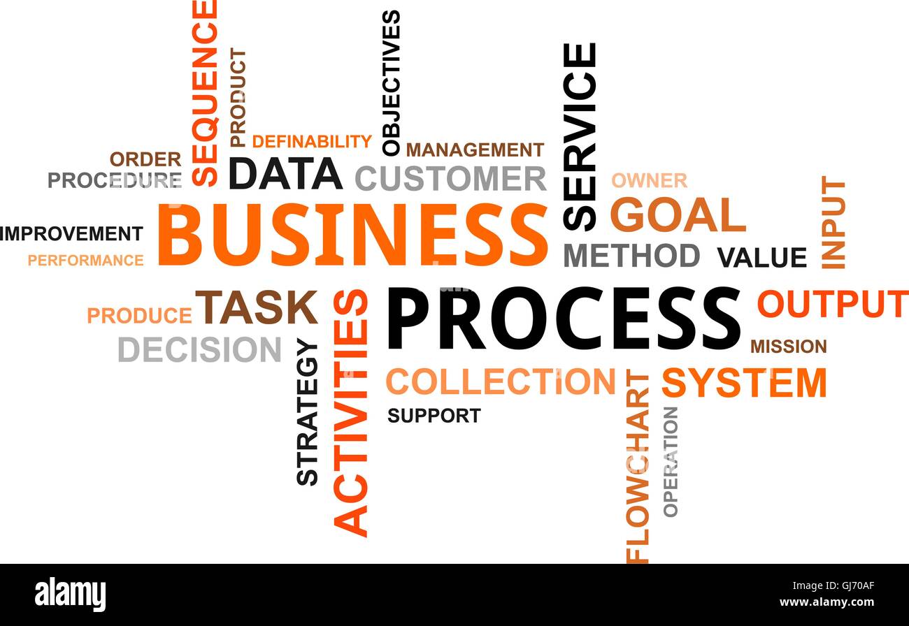 Word cloud - processo di business Illustrazione Vettoriale