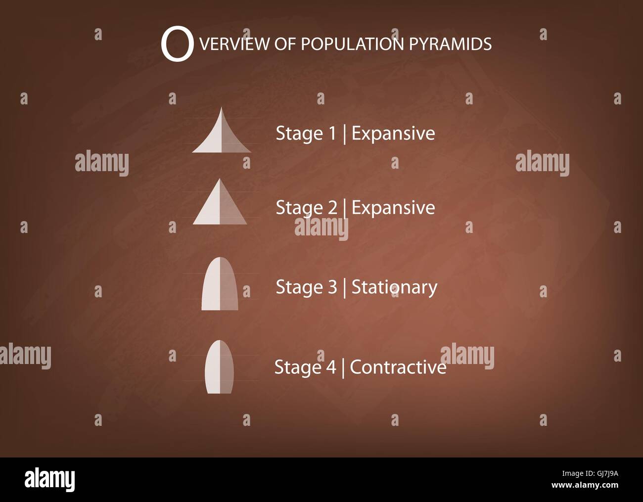 Popolazione e demografia, illustrazione Set di 5 tipi di popolazione piramidi grafico o la struttura di età grafico sulla lavagna Backgro Illustrazione Vettoriale