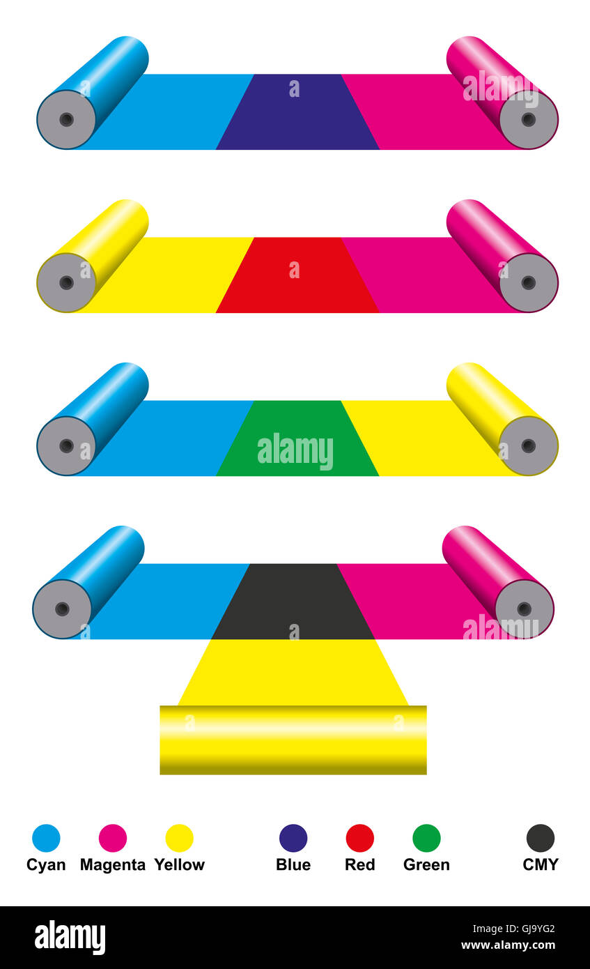 CMY Ciano Magenta Giallo colori stampa. La tricromia sottrattiva illustrato con cilindri di stampa. Foto Stock