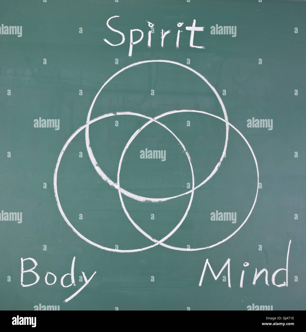 Spirito, corpo e mente, disegno cerchi Foto Stock