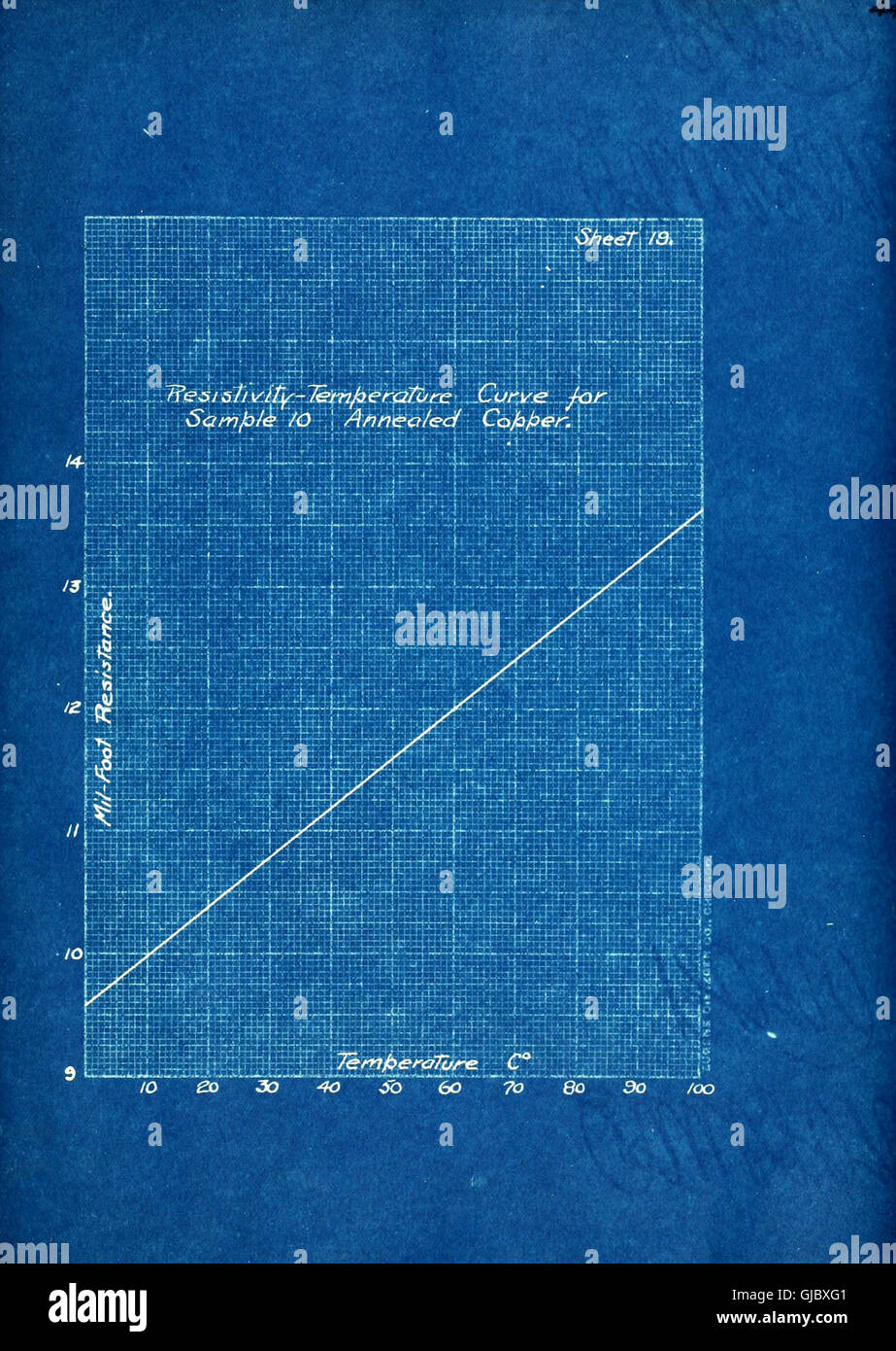 Questo documento scientifico discute la determinazione dei coefficienti di temperatura e della resistività di rame, ferro e alluminio, fornendo dati preziosi per la scienza dei materiali e la termodinamica. La ricerca è fondamentale per comprendere le proprietà termiche dei metalli. Foto Stock