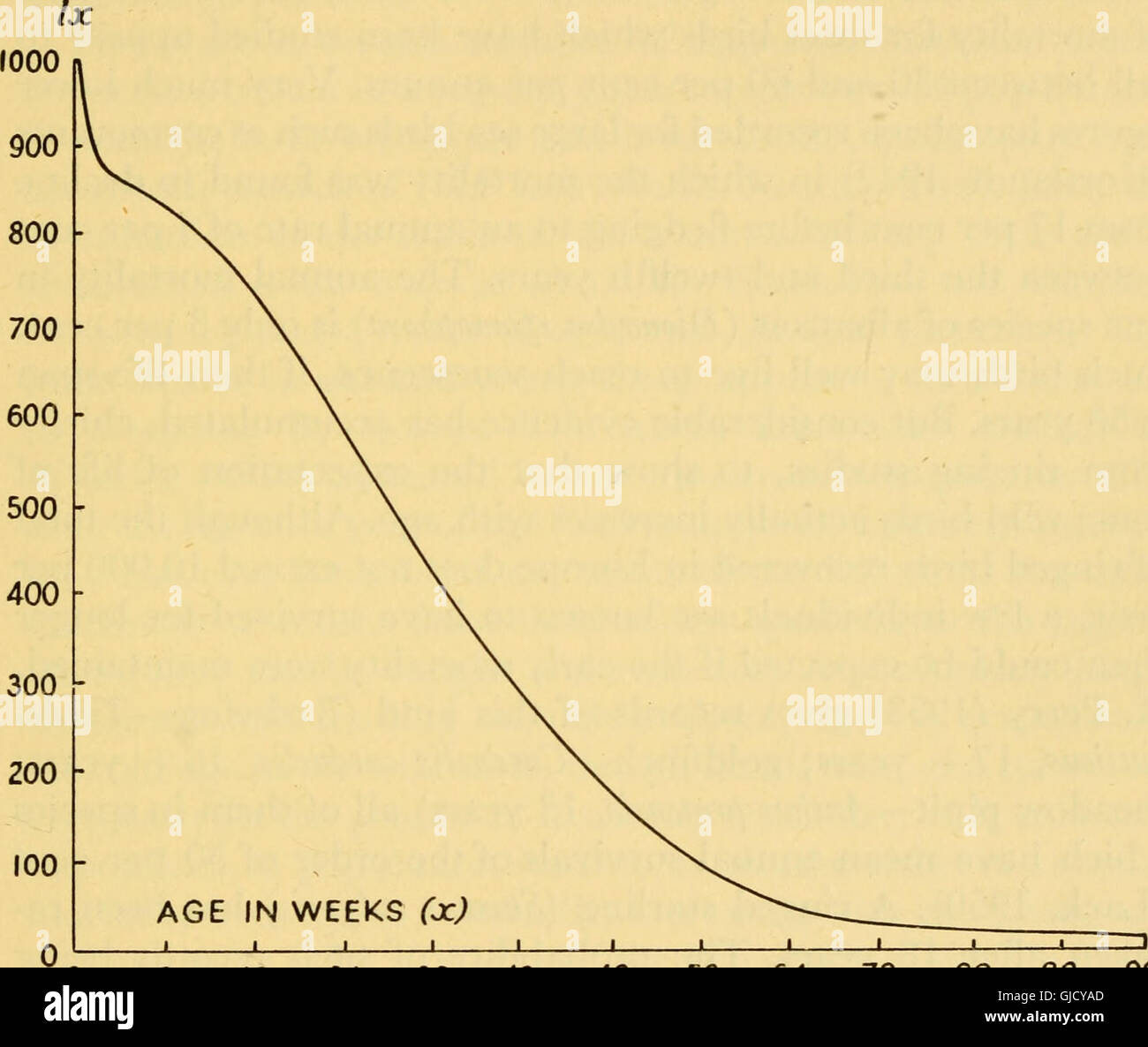 Pubblicato nel 1956, questo lavoro esplora i processi biologici dell'invecchiamento, fornendo informazioni scientifiche sui cambiamenti cellulari e fisiologici associati alla senescenza. Foto Stock