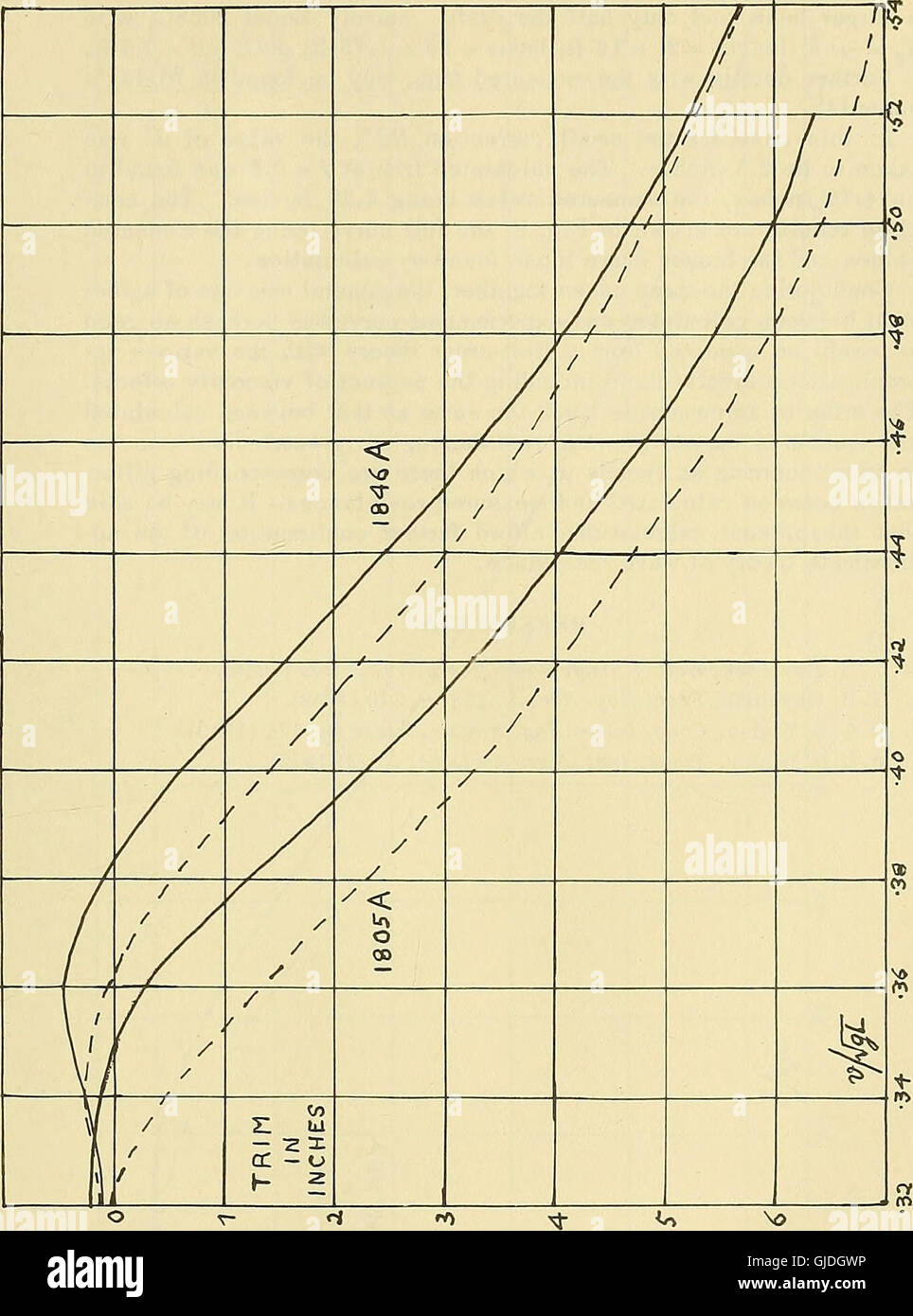 Le raccolte di documenti di Sir Thomas Havelock sulla idrodinamica (1965) Foto Stock