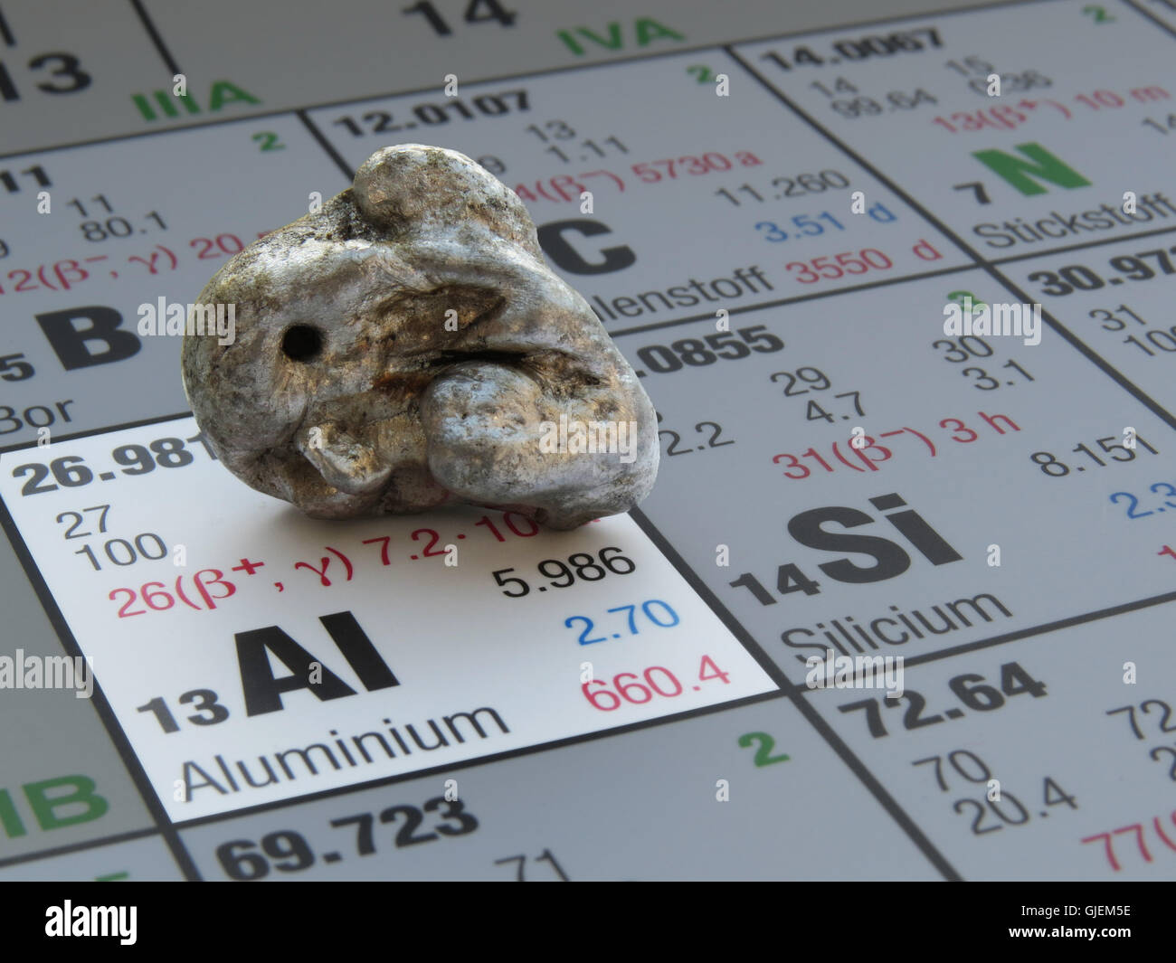 Pezzo di alluminio sulla tavola periodica degli elementi Foto Stock