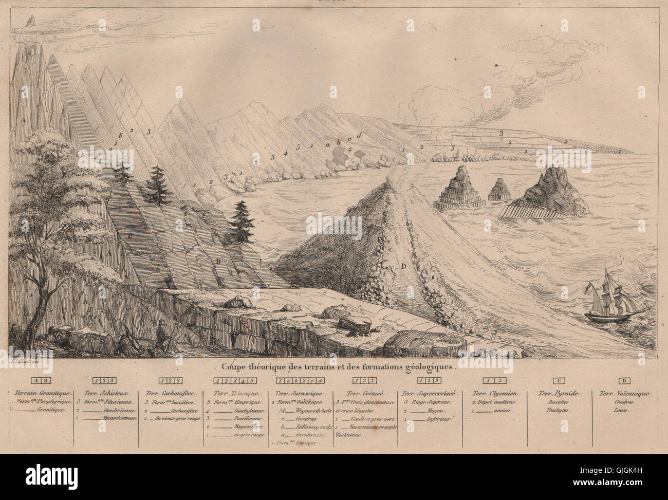 Geologia: sezione teorica di terra e formazioni geologiche, antica stampa 1834 Foto Stock