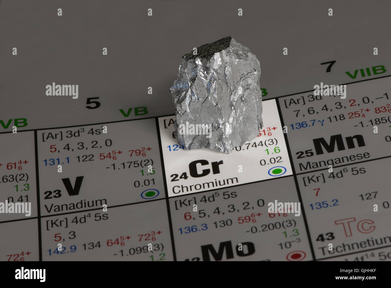 Cromo su tavola periodica degli elementi Foto Stock