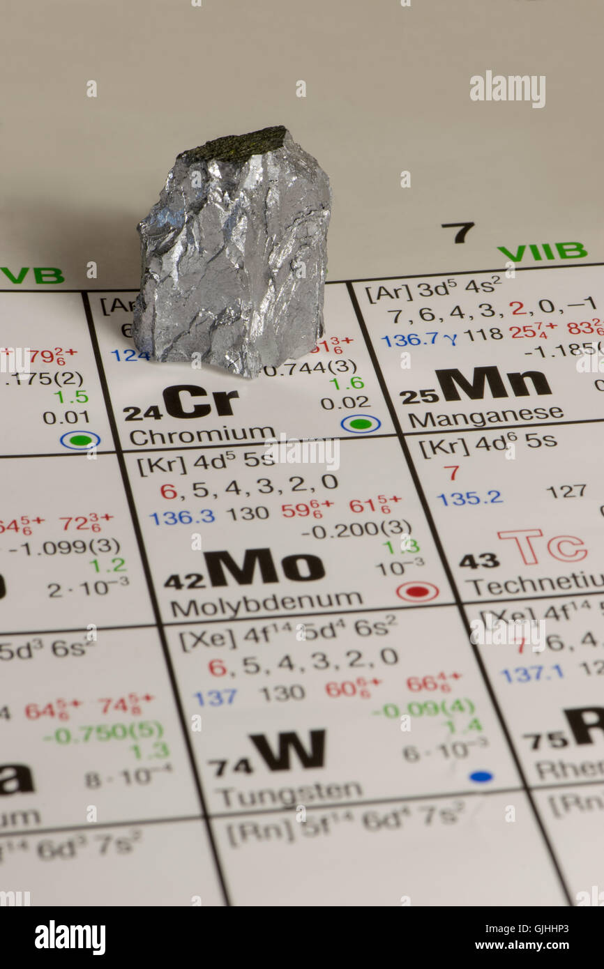Pezzo di cromo poste sul lato sesto gruppo della tavola periodica degli elementi Foto Stock