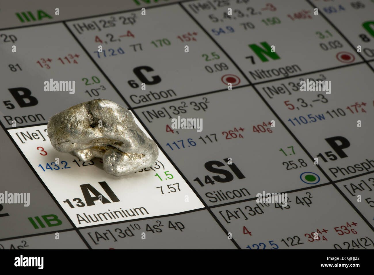 pezzo di alluminio posto su tavola periodica di elementi Foto Stock
