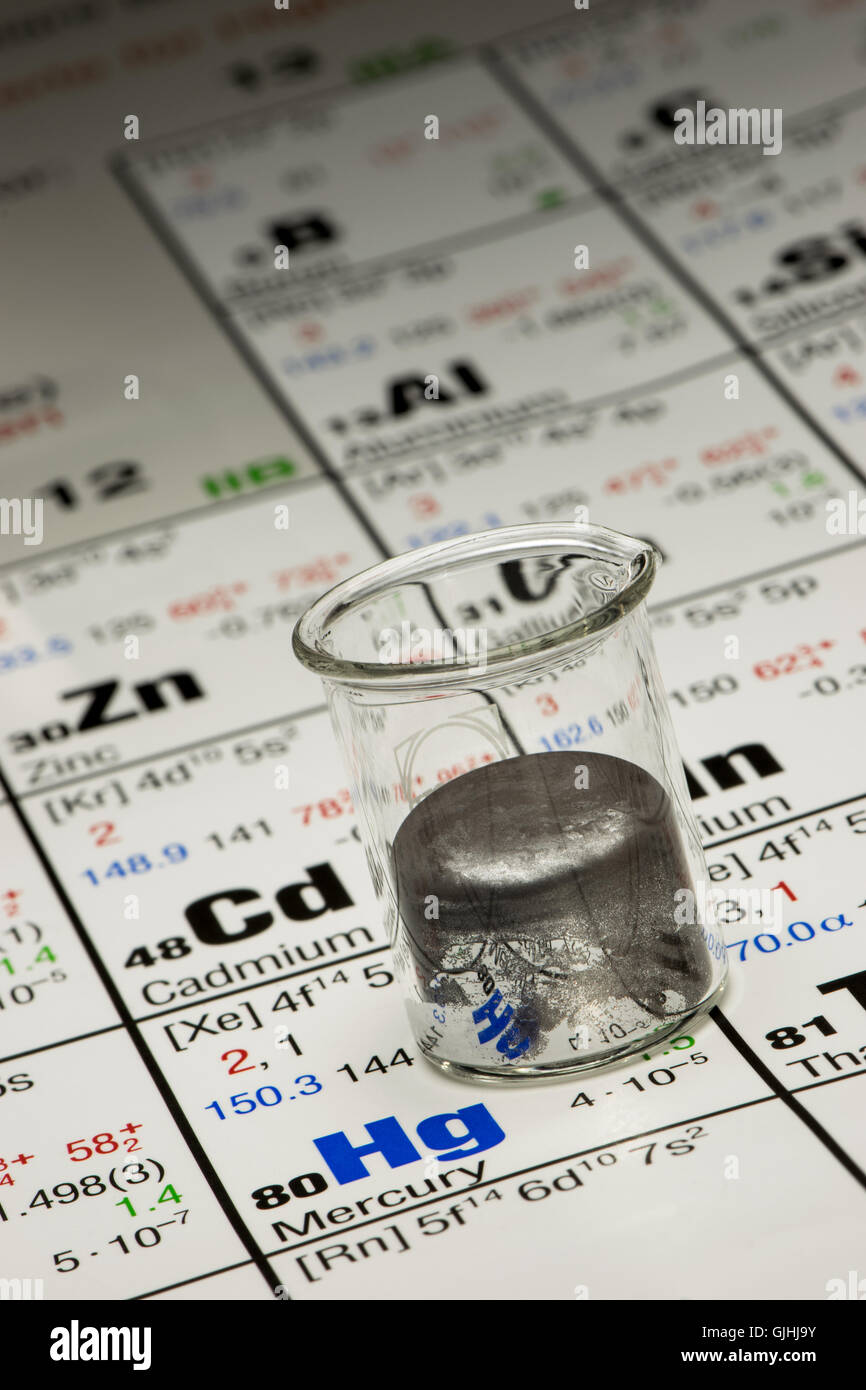 Mercurio liquido in un piccolo bicchiere posto sulla tavola periodica degli  elementi Foto stock - Alamy