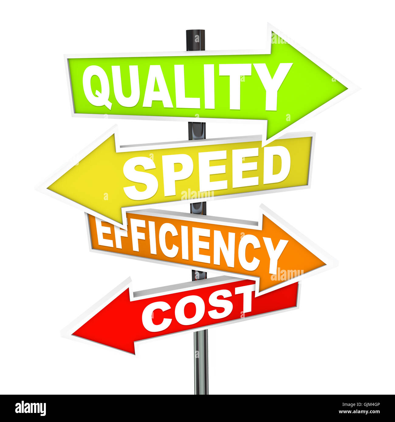 Velocità e qualità di efficienza e gestione dei costi del processo di segni freccia Foto Stock