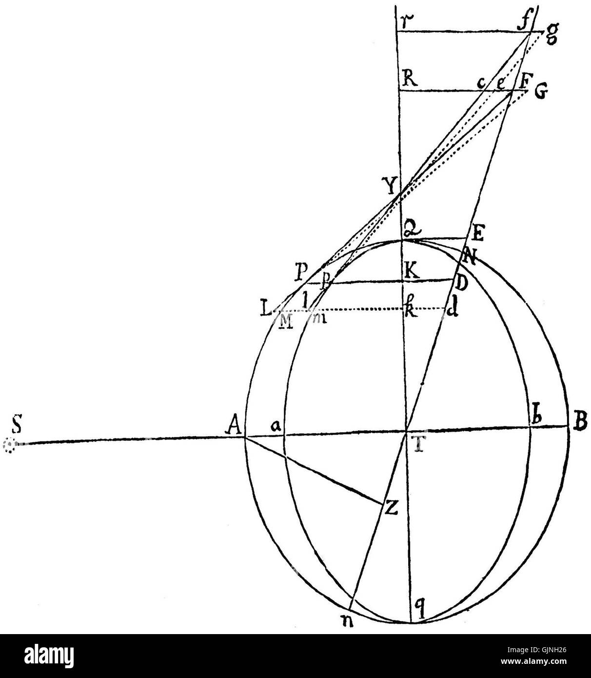 La "Principia" (1686) è un'opera significativa di Isaac Newton, dove gettò le basi per la meccanica classica. L'opera è un testo chiave nella storia della scienza, che definisce le leggi del moto e della gravitazione universale. Foto Stock