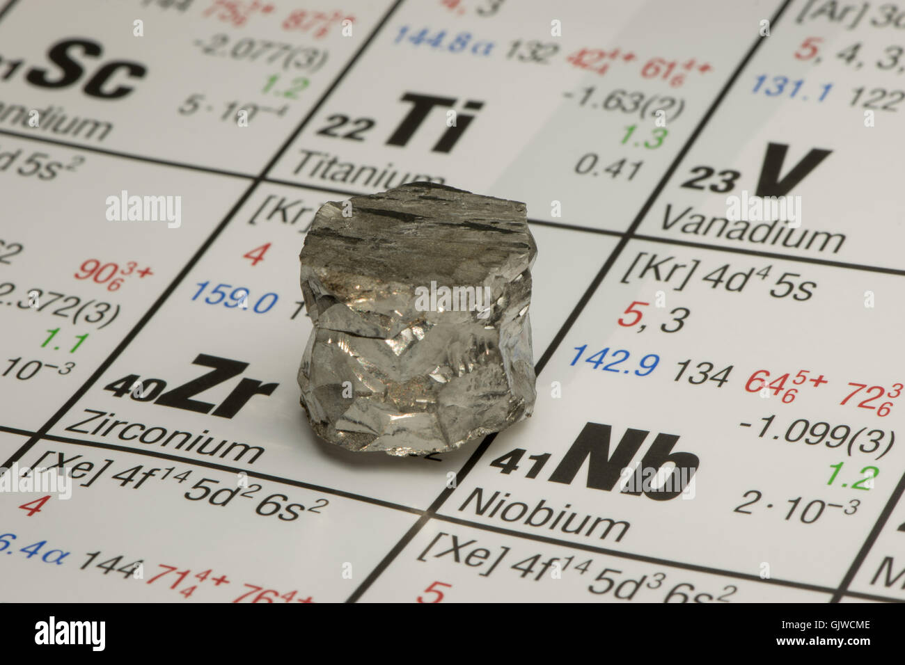 Pezzo di zirconio posto sulla tavola periodica degli elementi Foto Stock