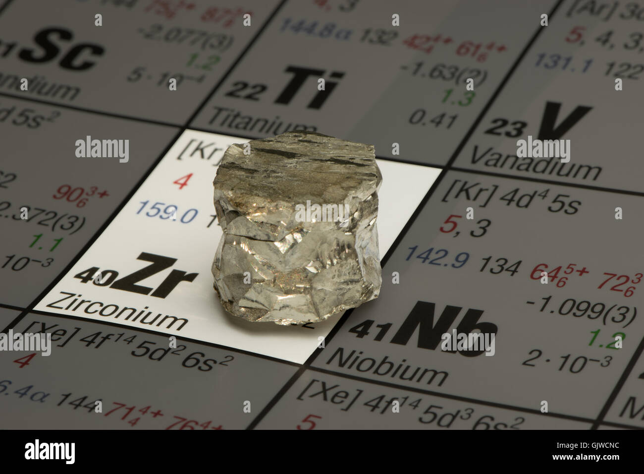 Zirconio sul sistema periodico degli elementi Foto Stock