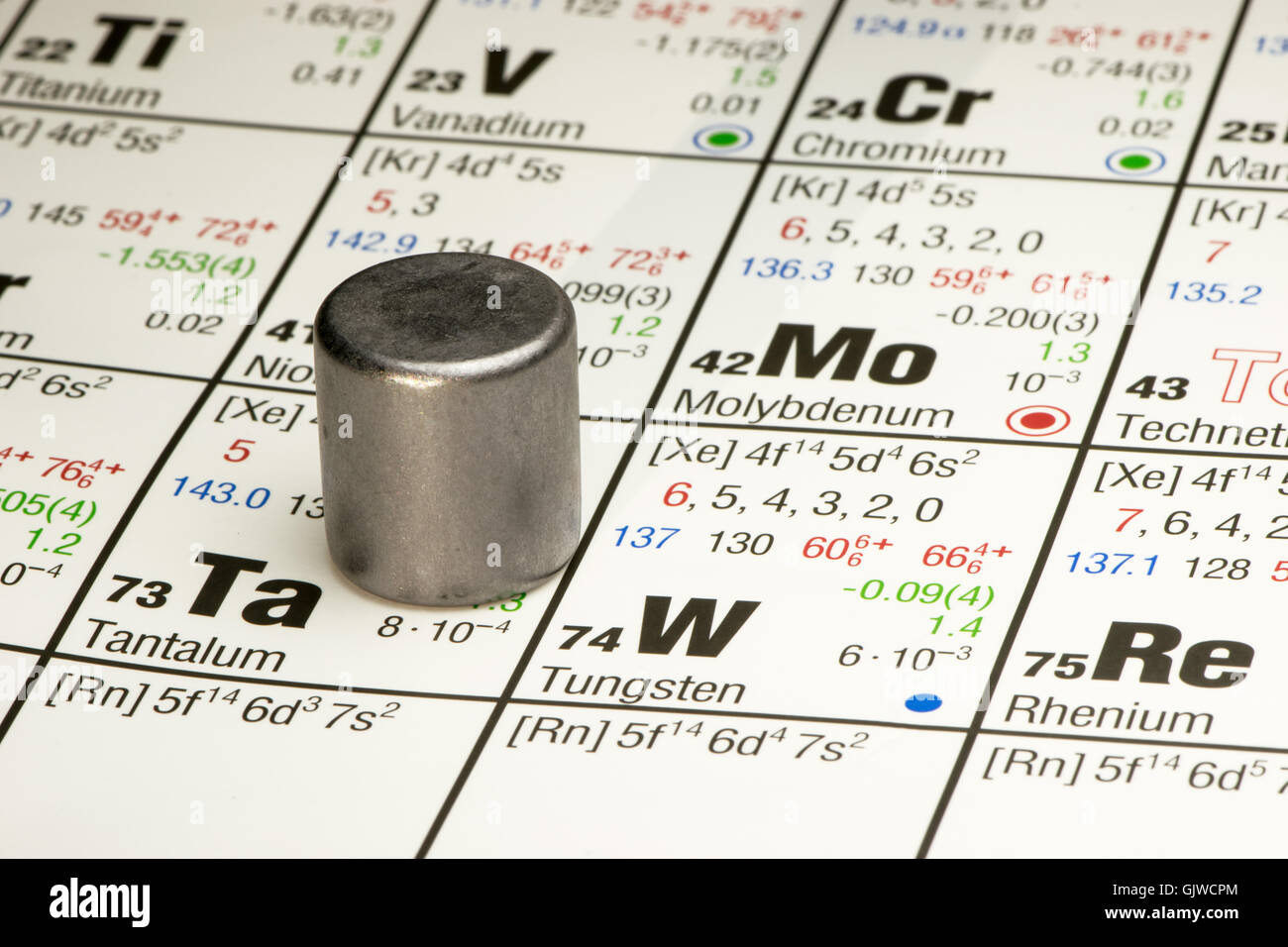 Pezzo di tantalio posto sulla tavola periodica degli elementi Foto Stock