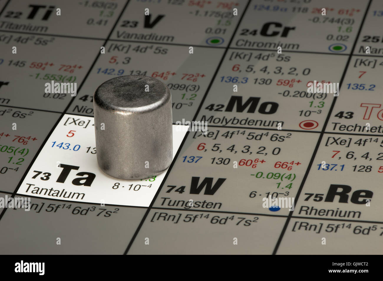 Tantalio sul sistema periodico degli elementi Foto Stock