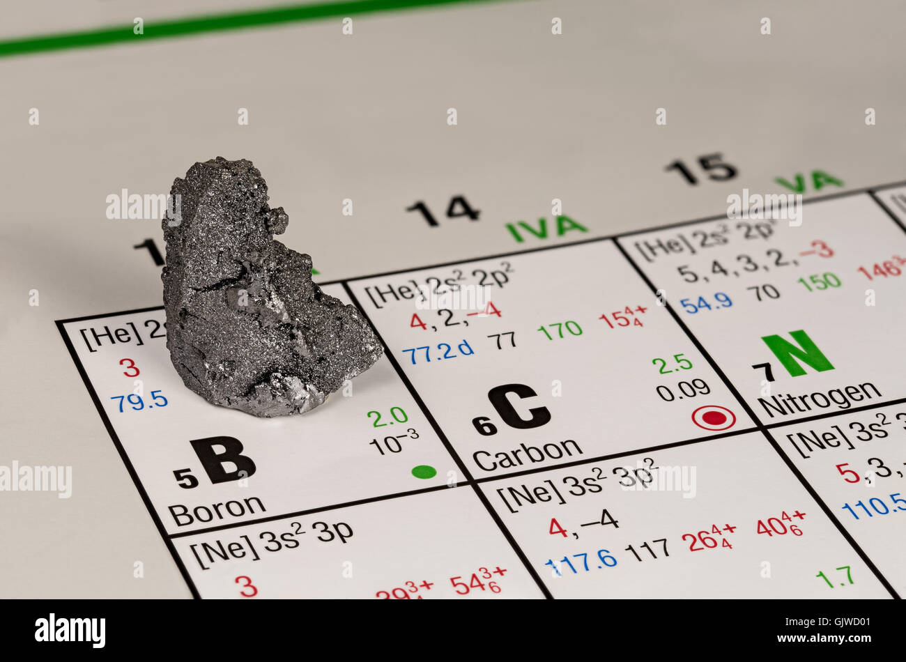 Pezzo di boro posto sulla tavola periodica degli elementi Foto Stock