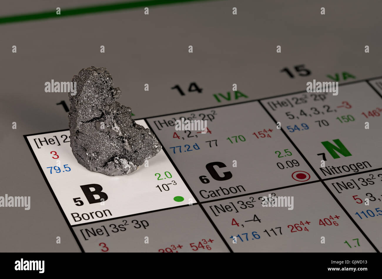 Il boro sulla tavola periodica degli elementi Foto Stock