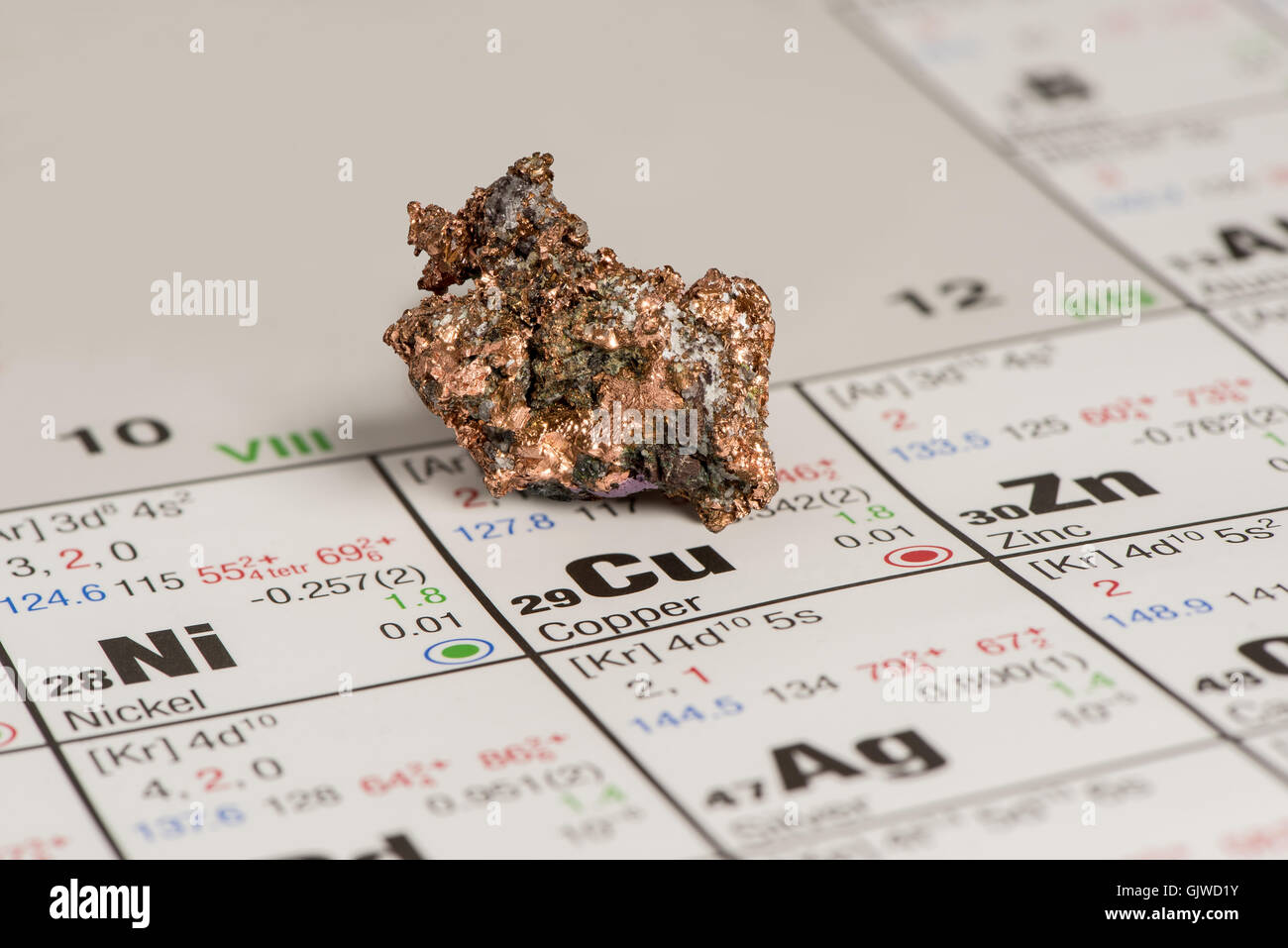 Pezzo di rame posti sul sistema periodico degli elementi Foto Stock